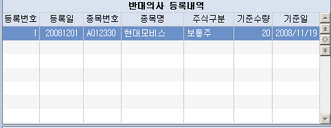 현대모비스, 현대오토넷, 그리고 주식매수청구권