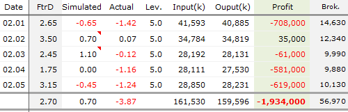 루돌넷( rudol.net ) > 루돌은 전업투자자 > KOSPI200 옵션 2010년 2월물, 2월 1일-5일