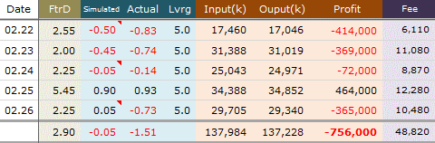 루돌넷( rudol.net ) > 루돌은 전업투자자 > KOSPI200 옵션 2010년 3월물, 22-26일