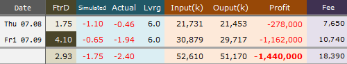 KOSPI200 옵션 2010년 8월물 7/8-9