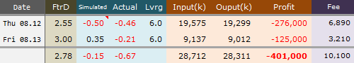 KOSPI200 옵션 2010년 9월물 8/12-13